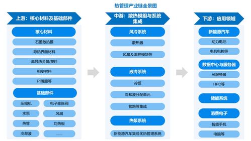 熱管理產(chǎn)業(yè)迎來黃金發(fā)展期 數(shù)據(jù)處理服務(wù)驅(qū)動(dòng)未來增長，2032年市場規(guī)模預(yù)計(jì)達(dá)379.1億美元