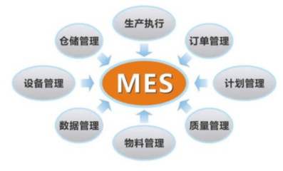 工廠生產(chǎn)管理軟件的數(shù)據(jù)處理服務(wù)功能介紹