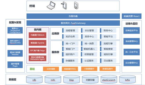 鯤鵬展翅，藍凌領航 藍凌企業管理中臺軟件v5.0的鯤鵬生態適配實踐