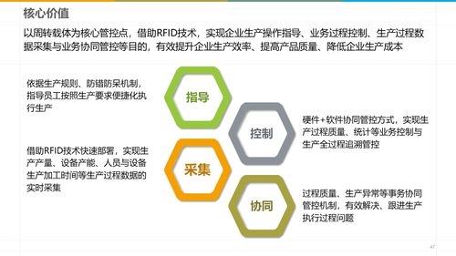 智能制造新引擎 深度解讀數字化智能工廠MES規劃建設方案與數據處理服務