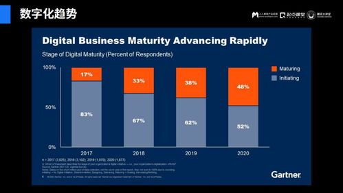 成熟型企業(yè)產(chǎn)品增長乏力，如何通過管理創(chuàng)新實現(xiàn)破局