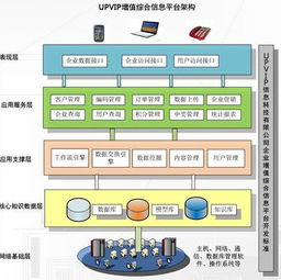 英聯(lián)國泰 云數(shù)據(jù)技術(shù)驅(qū)動下的企業(yè)管理新范式與數(shù)據(jù)處理服務(wù)